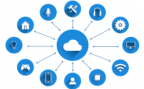 CCNA Cloud Certification Training Course