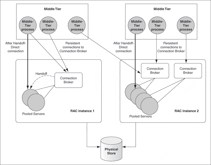 oracle database architecture